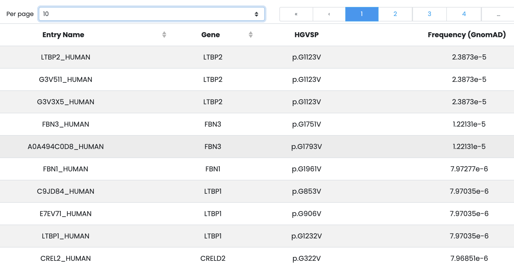 doc_details_mut_table